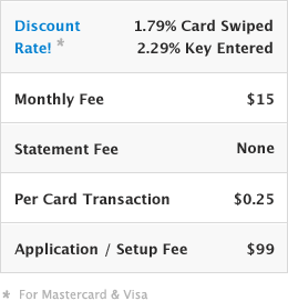 Pricing